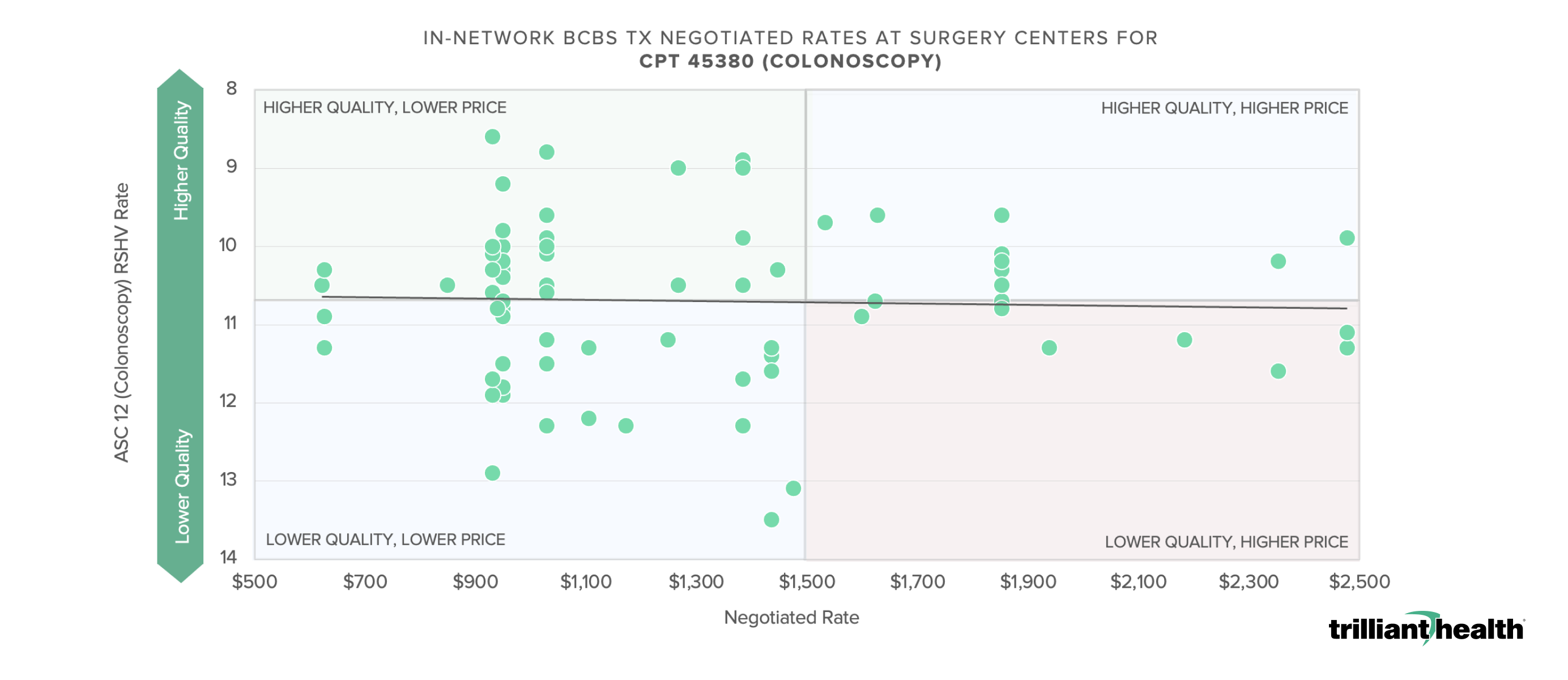 How Health Plan Price Transparency Indicts Stakeholders Throughout the